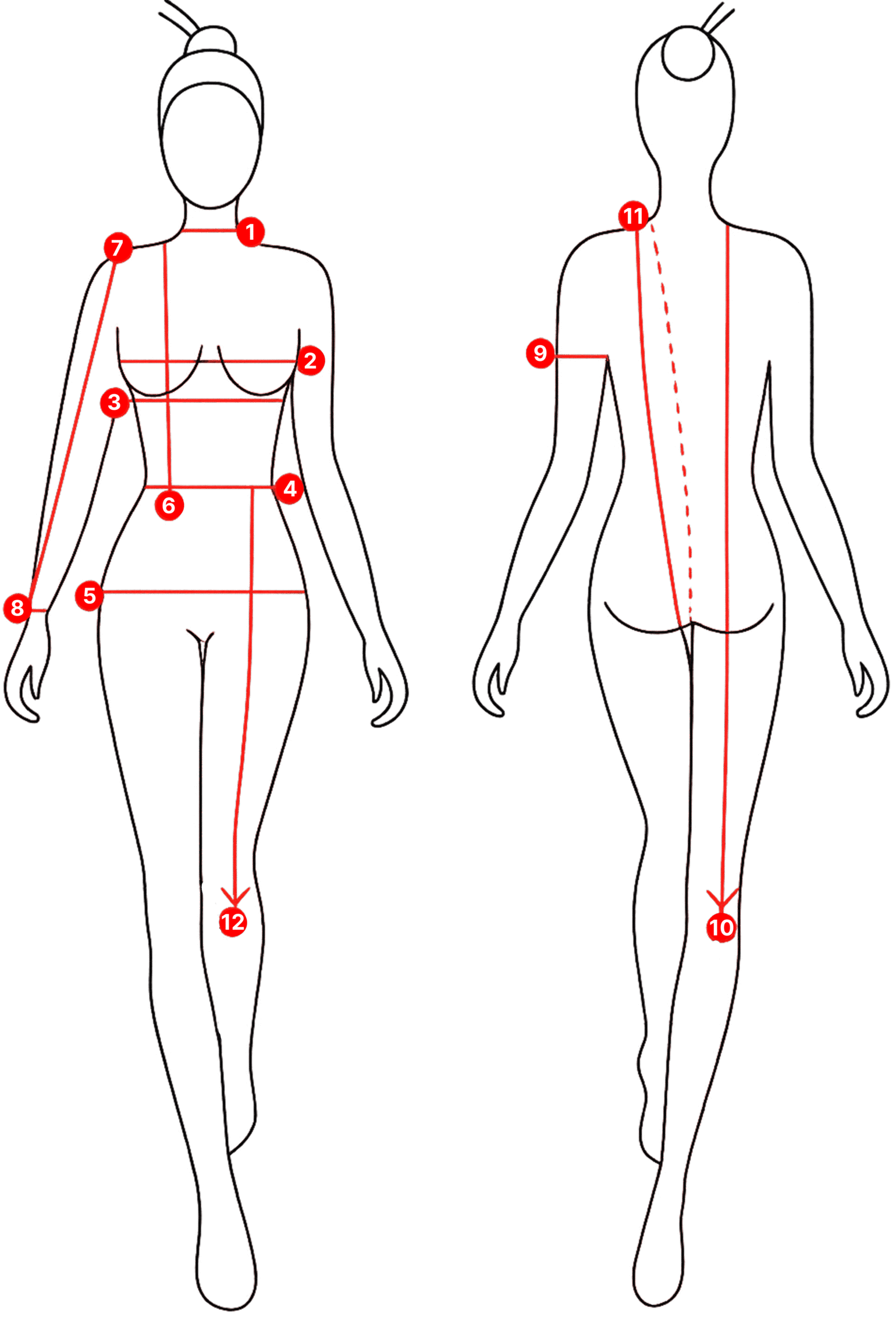 Stylized front and back diagrams of a human figure with 12 numbered red dots and lines indicating body measurements from head to floor, including bust, waist, hips, shoulder width, armhole depth, and vertical lengths—suitable for juveniles, youths, and adults.